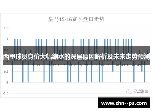 西甲球员身价大幅缩水的深层原因解析及未来走势预测