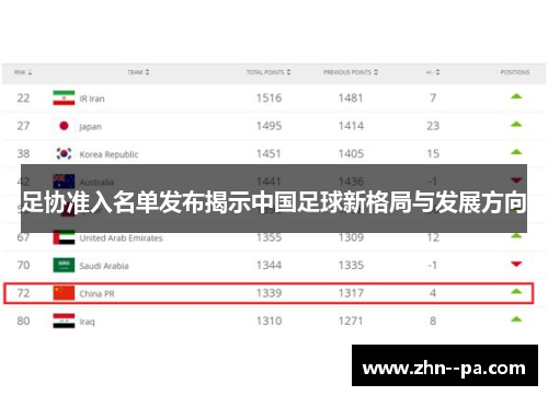 足协准入名单发布揭示中国足球新格局与发展方向 足协准入名单发布揭示中国足球新格局与发展方向
