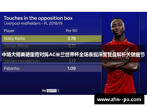 中场大师莫德里奇对阵AC米兰世界杯全场表现深度复盘解析关键细节 中场大师莫德里奇对阵AC米兰世界杯全场表现深度复盘解析关键细节