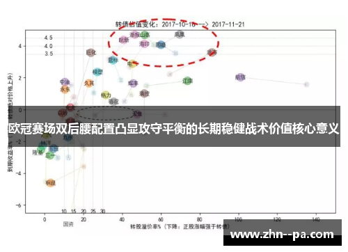 欧冠赛场双后腰配置凸显攻守平衡的长期稳健战术价值核心意义 欧冠赛场双后腰配置凸显攻守平衡的长期稳健战术价值核心意义