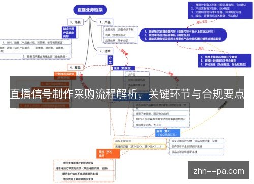 直播信号制作采购流程解析，关键环节与合规要点